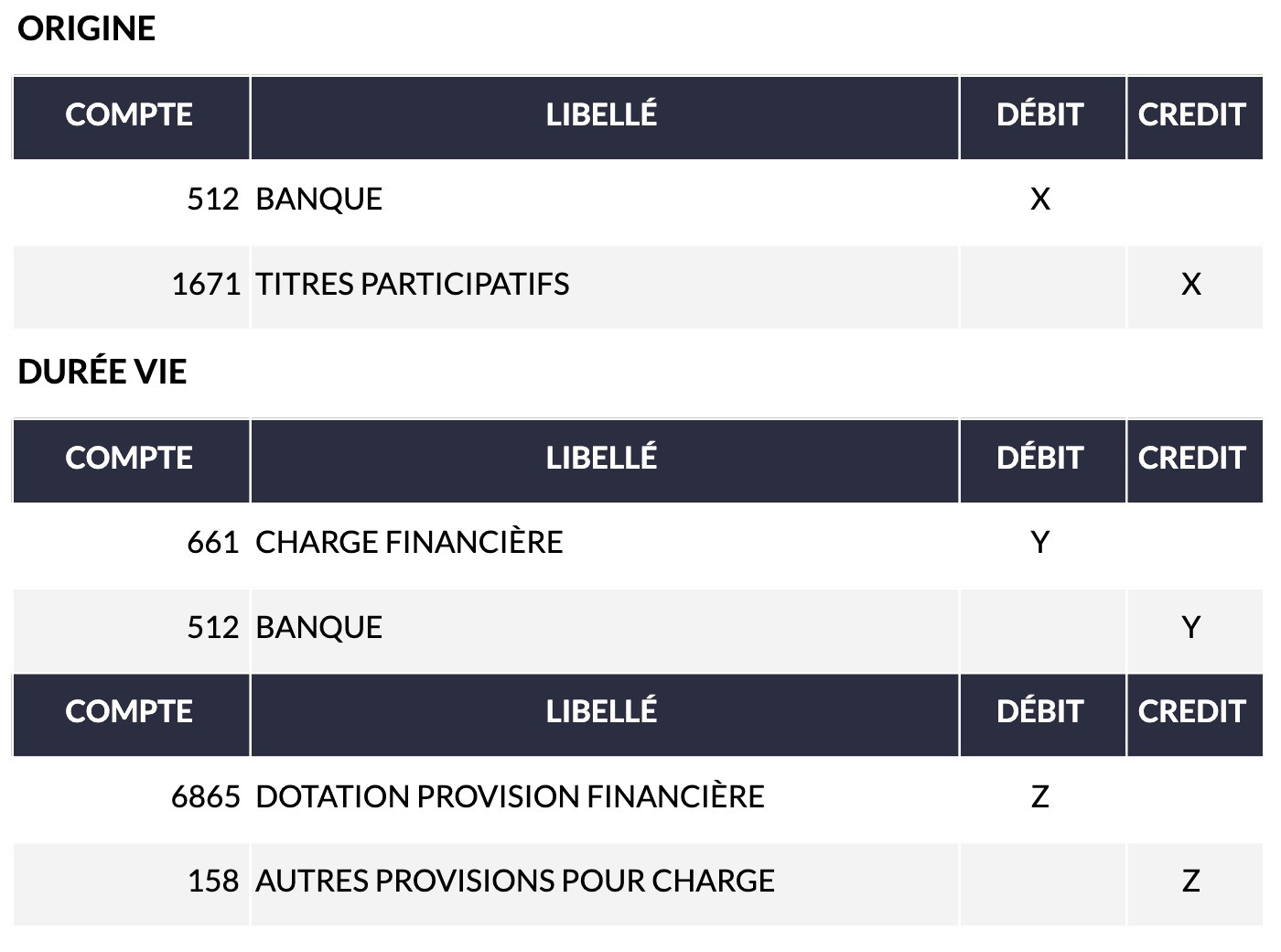 Ecritures comptables pour les prêts participatifs